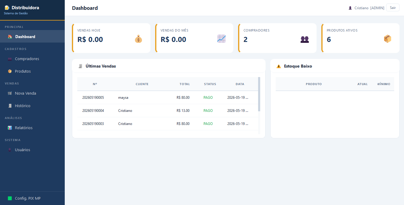 Dashboard da distribuidora de bebidas