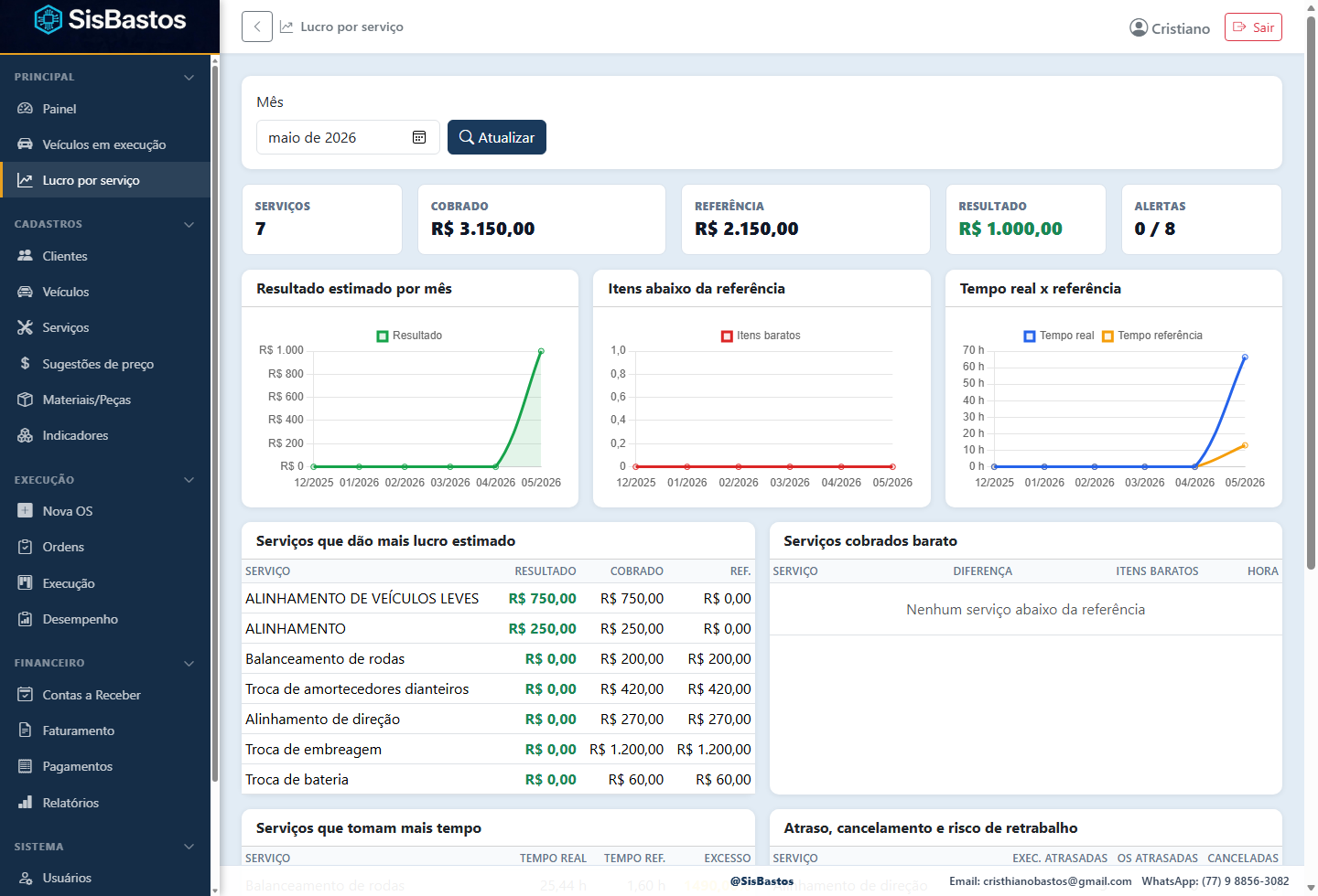 Painel financeiro do SisBastos OS